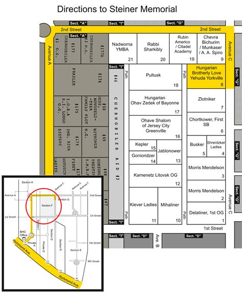 Rabbi Yeshayah Steiner Memorial - Baron Hirsch Cemetery