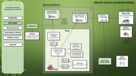 Image result for Project Documentation Visualizer