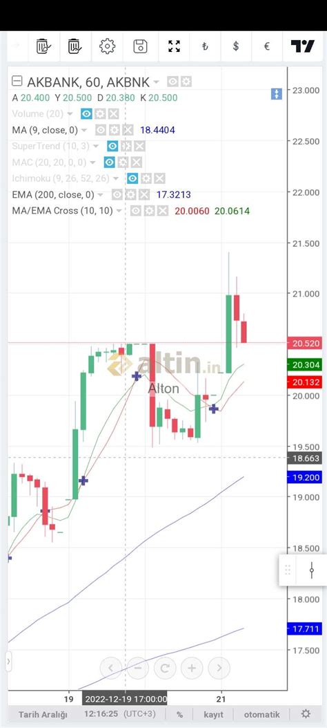 Akbank saatlik çifte ama guzel - Altin.in