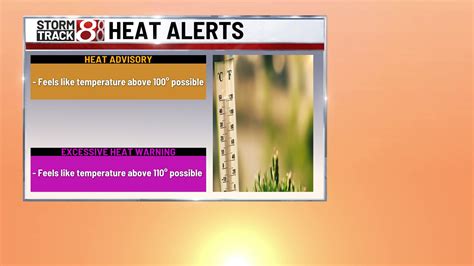 What Does In the Heat Mean? A Deep Dive - Fchasen