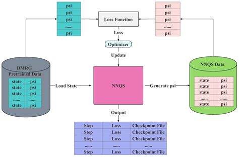Solving the Electronic Schrödinger Equation by Pairing Tensor-Network ...