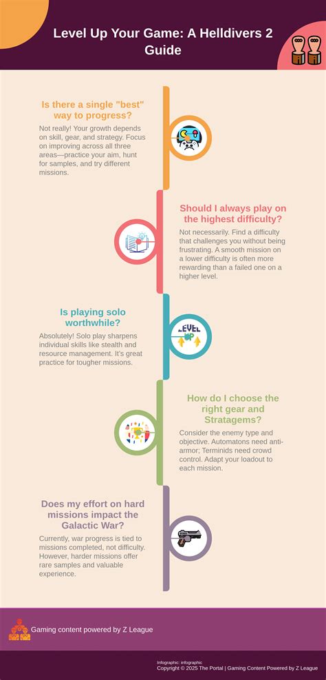 Helldivers Difficulty Explained: A 2024 Guide