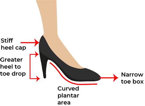 This Magic Number Is The Highest Heel Height You Should Wear, According To Podiatrists Vector Art