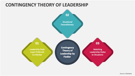 Image result for Elements of Contingency Theory