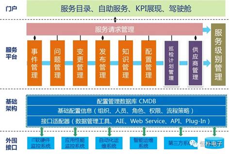 工程勘察项目信息管理系统-重庆市市政设计研究院有限公司