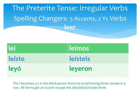 PPT - The Spanish Preterite Tense PowerPoint Presentation, free ...