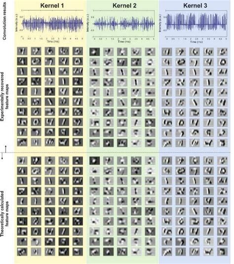 Image result for Waveform Convolution