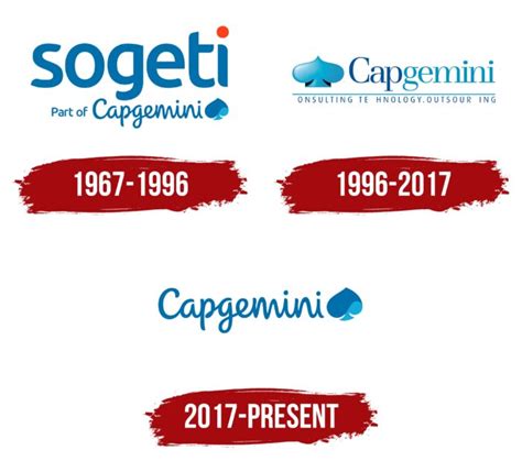 Capgemini 的图像结果