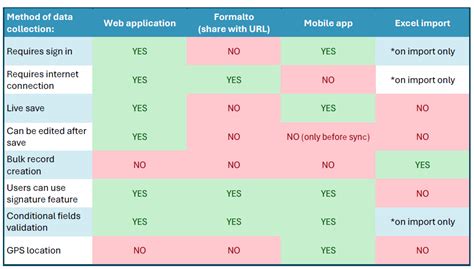 Image result for Methods of Data Collection