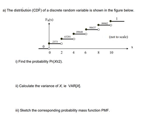 Image result for Discrete Probability Distribution Formula