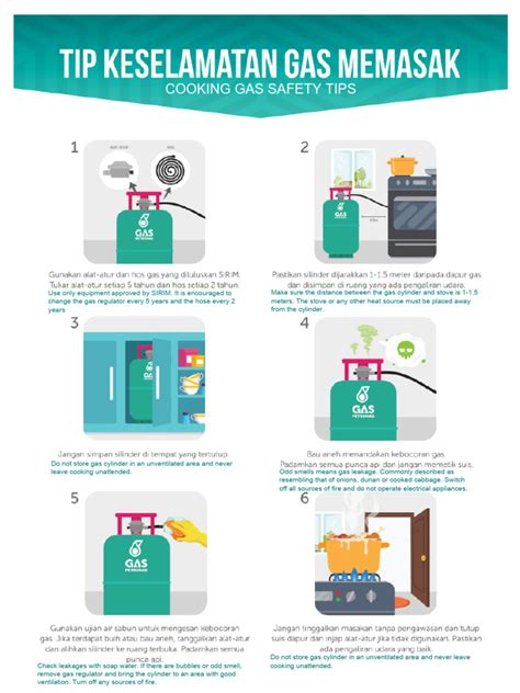 Image result for Gas Cooktop Safety Tips