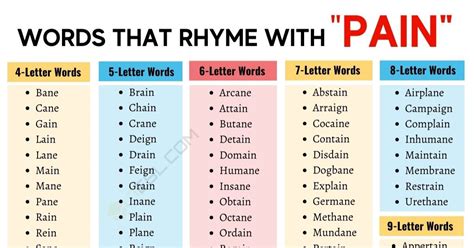 1200+ Words that Rhyme with Pain • 7ESL