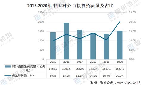 中国企业对外投资现状及意向调查报告（2021年版）附下载 - 知乎