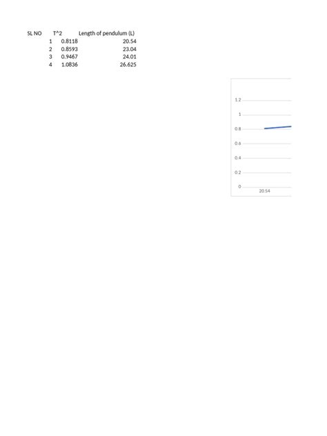 Image result for Bond Graph Simple Pendulum