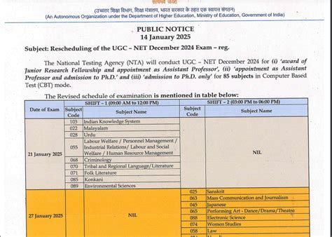 UGC NET December 2024: Revised dates for January 15 exam released ...