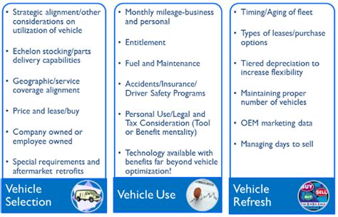 Image result for Optimization in Vehicle Application
