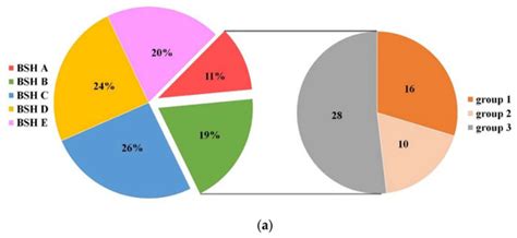 A Comprehensive Genome Survey Provides Novel Insights into Bile Salt ...