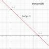 O Draw the graph representing the equations 2x + 3y = 12 and x - y = 1 ...