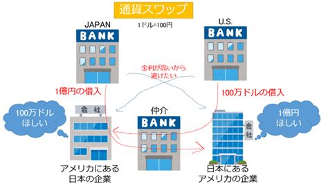 Image result for Derivative Instruments