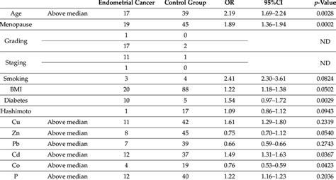 Image result for Multivariate Logistic Regression Model