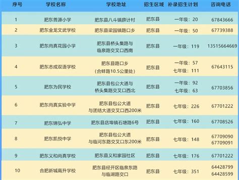 2023年合肥在职研究生学费是多少，好考吗？ - 知乎