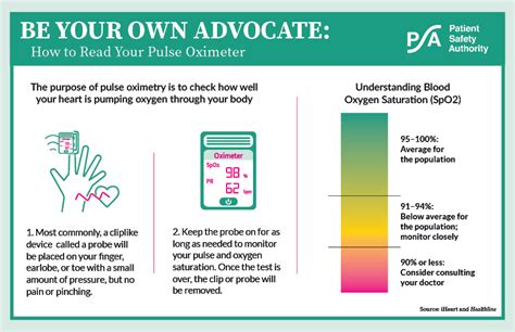 Image result for How to Read a Pulse Machine
