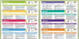 Signs of Spring EYFS 的图像结果