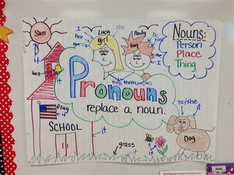 Image result for Predicting Outcomes Anchor Chart