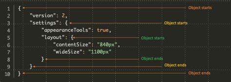 CSS JSON 的图像结果