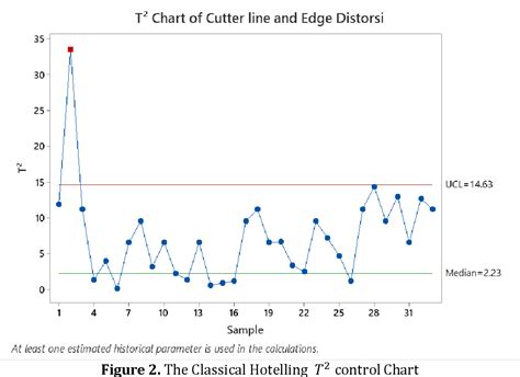 Image result for Multivariate Control Chart
