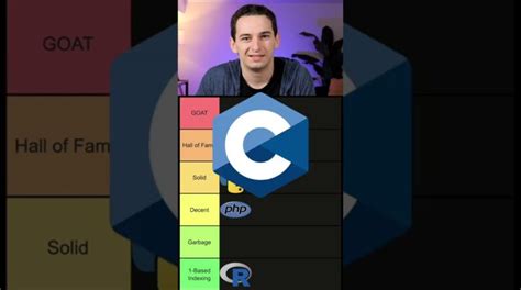 Programming Language Tier List 的图像结果