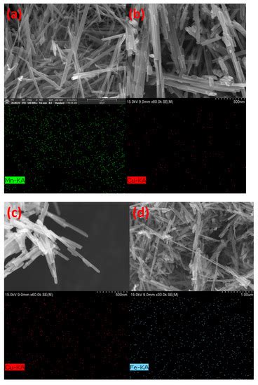 Catalysts | Special Issue : Innovative Catalytic Materials for ...