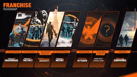 The Division 2 Brought Back the Series' Original Creative Director for ...