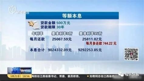 上海首套房贷利率上调至5％！多地已连续“涨价”_腾讯新闻