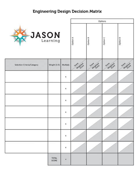 Image result for Design Matrix Engineering Example