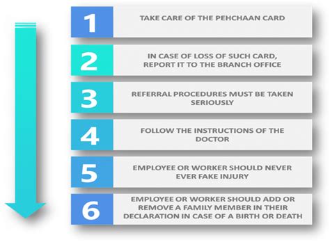 Understanding the ESIC Scheme and its Benefits - Enterslice
