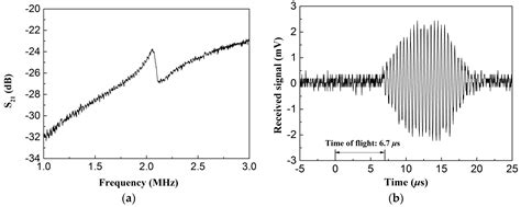 Fabrication and Characterization of Capacitive Micromachined Ultrasonic ...