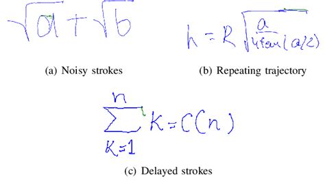 Image result for Annotation Automation Algorithm Data Statistical Algorithm
