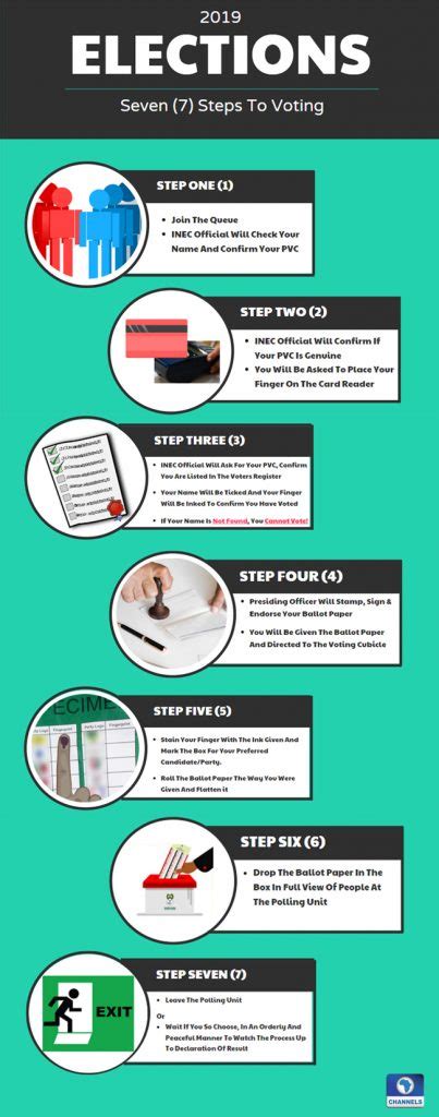 Image result for Process of Voting First Step