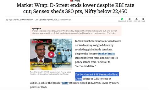 RBI's Repo Rate Cut: Impact on India's Bonds & FDs