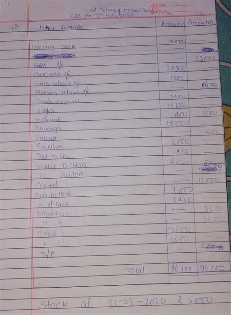 Prepare a Trial Balance from the following balances of Mr. Badal ...