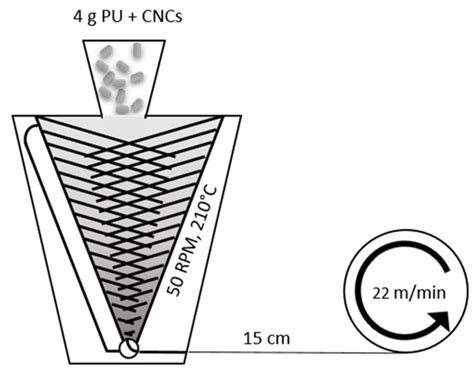 Melt-Spun Nanocomposite Fibers Reinforced with Aligned Tunicate ...