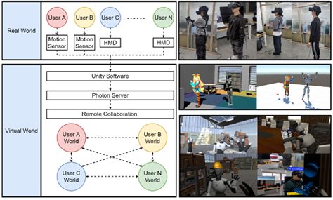 Full-Body Motion Capture-Based Virtual Reality Multi-Remote ...