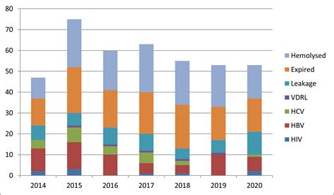 :: Perspectives in Medical Research