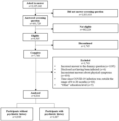 Differences in the Course of Depression and Anxiety after COVID-19 ...