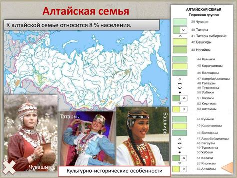 Национальный и религиозный состав населения России - презентация онлайн