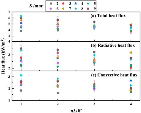 Effect of Fuel Spacing on Horizontal Flame Spread and Merging in ...
