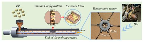Design and Ductile Behavior of Torsion Configurations in Material ...