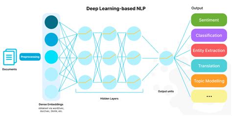 Image result for How to Make a Language Learning Model