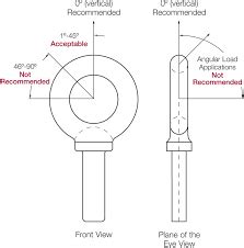 Eye Bolt Manufacturer In India | Forged and Lifting Eye Bolts Anchor